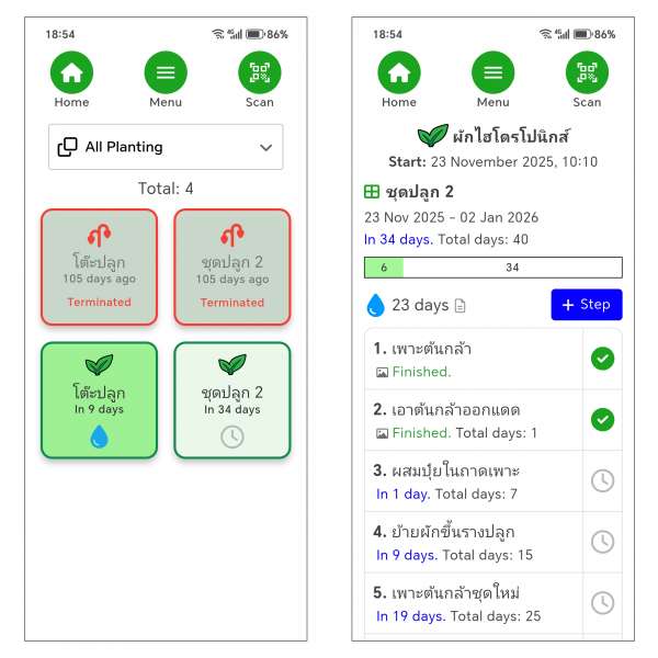 ชุดปลูกผักไฮโดรโปนิกส์เริ่มต้น product picture